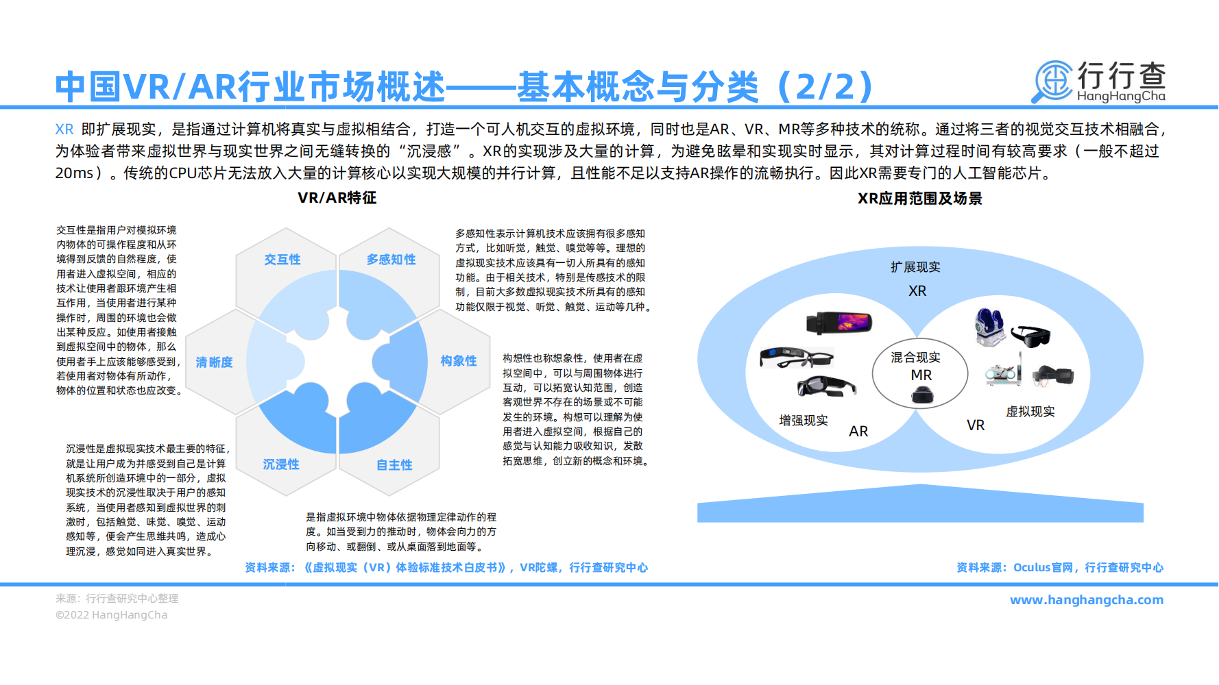 2022年中国VR_AR行业研究报告-行业热度再兴，元宇宙时代加速到来_05.png