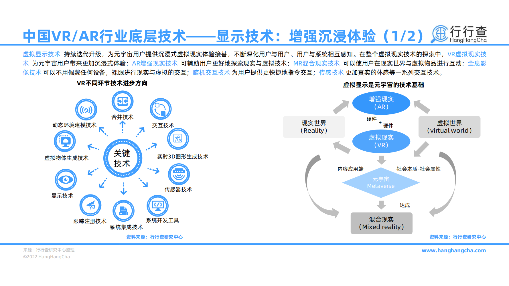 2022年中国VR_AR行业研究报告-行业热度再兴，元宇宙时代加速到来_07.png