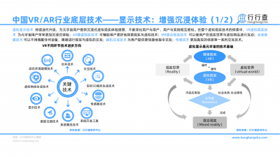 2022年中国VR_AR行业研究报告-行业热度再兴，元宇宙时代加速到来_07.png