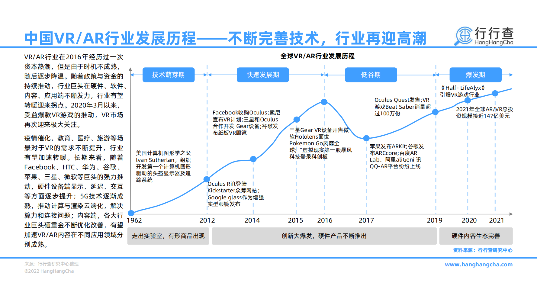 2022年中国VR_AR行业研究报告-行业热度再兴，元宇宙时代加速到来_06.png