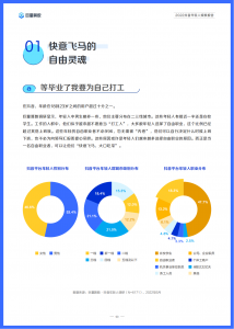 20220721-巨量算数-传媒行业：2022抖音年轻人观察报告_05.png
