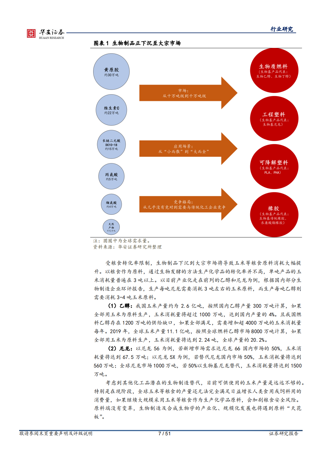 化工行业深度报告：秸秆高值利用或掀起第二次“页岩气革命”_06.png