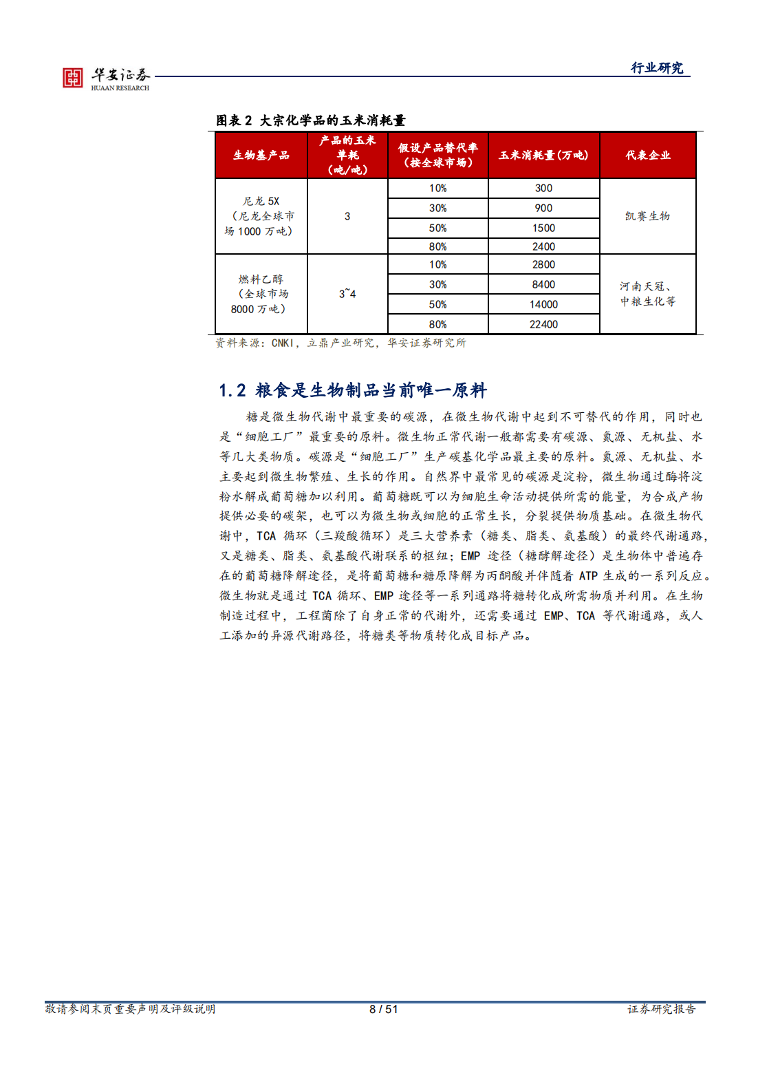 化工行业深度报告：秸秆高值利用或掀起第二次“页岩气革命”_07.png