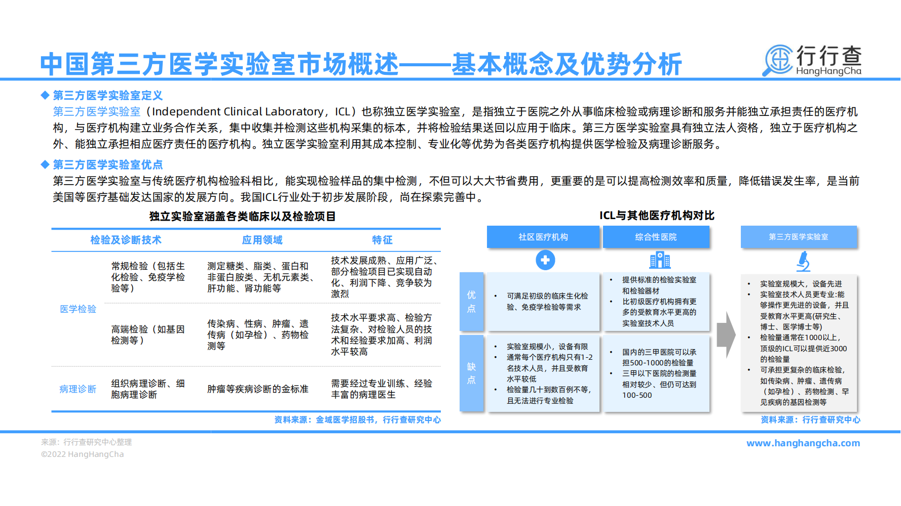 中国第三方医学实验室研究报告-规模 技术双轮驱动下的黄金赛道_04.png