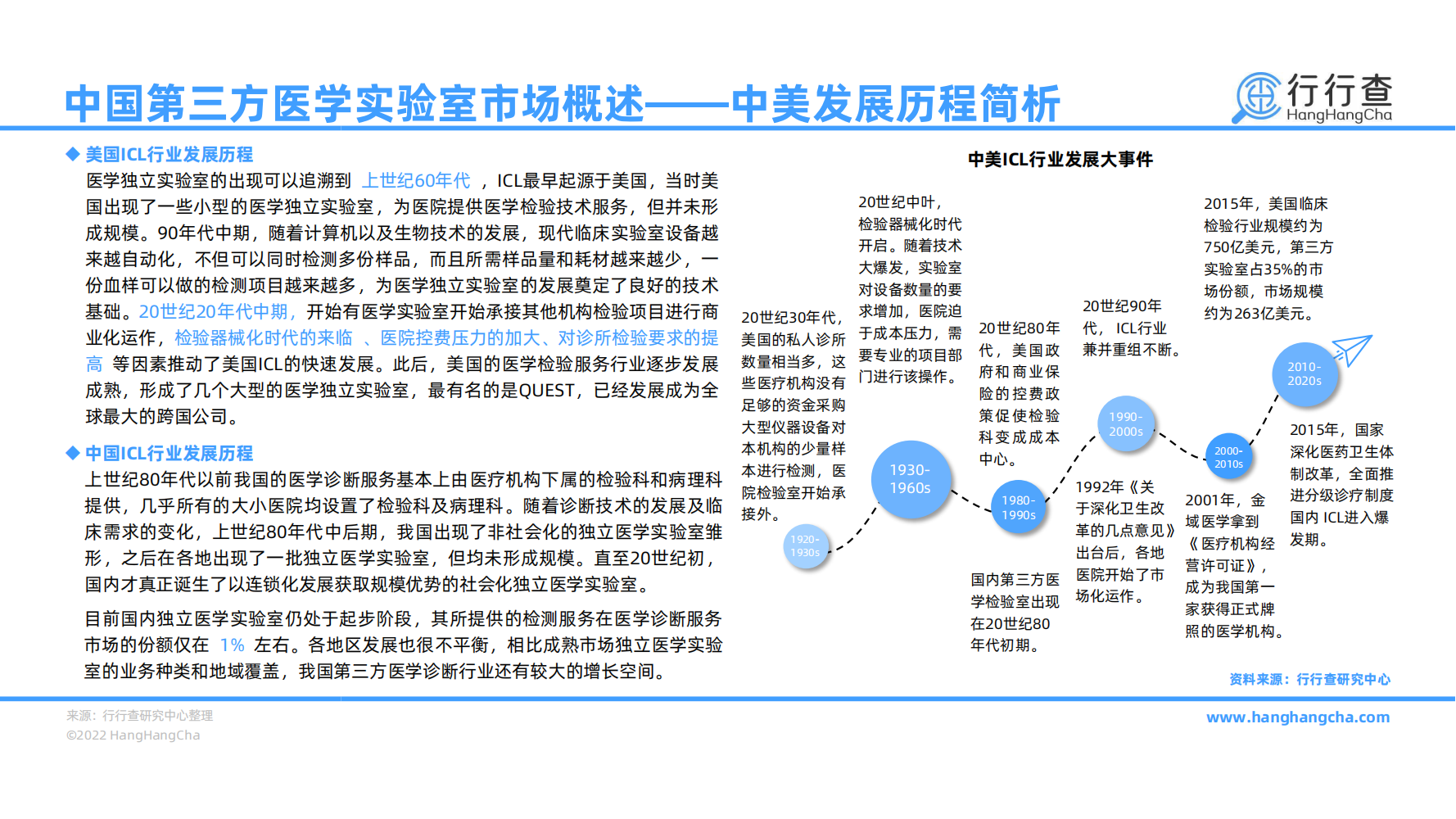 中国第三方医学实验室研究报告-规模 技术双轮驱动下的黄金赛道_05.png