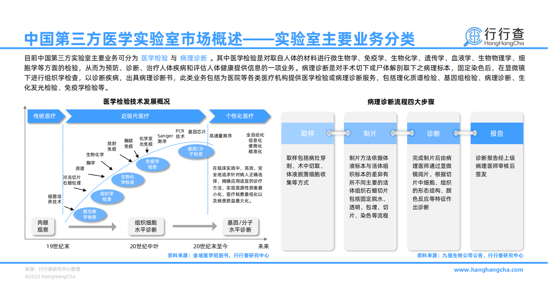 中国第三方医学实验室研究报告-规模 技术双轮驱动下的黄金赛道_06.png