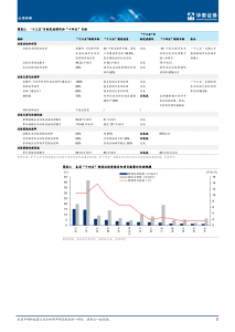 20220712-华泰证券-公用环保行业： 强化运营属性，垃圾焚烧迎稳健增长_04.png