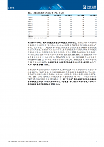 20220712-华泰证券-公用环保行业： 强化运营属性，垃圾焚烧迎稳健增长_06.png