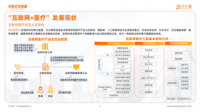 2021年中国智慧医疗行业白皮书_03.png
