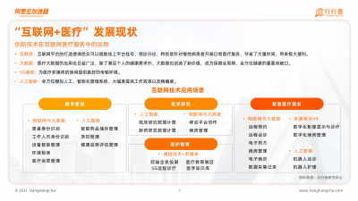 2021年中国智慧医疗行业白皮书_07.png