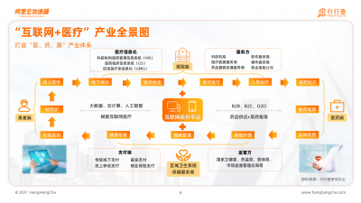 2021年中国智慧医疗行业白皮书_08.png