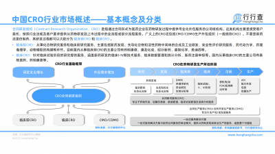 中国CRO行业研究报告-综合服务 产品赋能，市场热度持续提升_04.png
