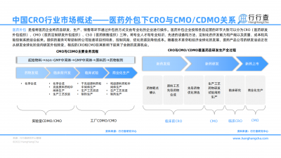 中国CRO行业研究报告-综合服务 产品赋能，市场热度持续提升_05.png