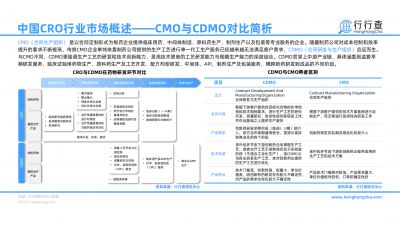 中国CRO行业研究报告-综合服务 产品赋能，市场热度持续提升_06.png
