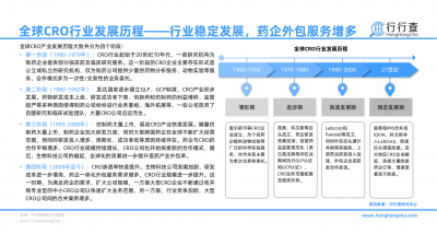 中国CRO行业研究报告-综合服务 产品赋能，市场热度持续提升_07.png