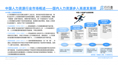 2022年中国人力资源行业研究报告_04.png