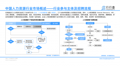 2022年中国人力资源行业研究报告_05.png