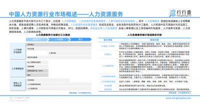 2022年中国人力资源行业研究报告_08.png