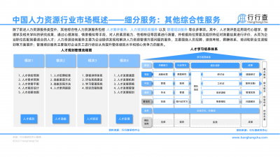 2022年中国人力资源行业研究报告_13.png