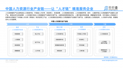 2022年中国人力资源行业研究报告_14.png