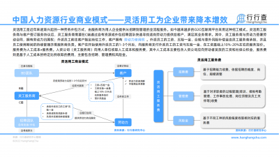 2022年中国人力资源行业研究报告_16.png