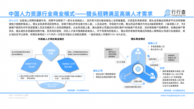 2022年中国人力资源行业研究报告_18.png