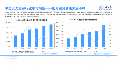2022年中国人力资源行业研究报告_20.png
