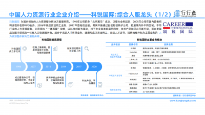 2022年中国人力资源行业研究报告_24.png