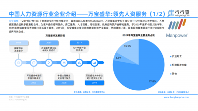 2022年中国人力资源行业研究报告_26.png
