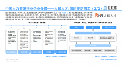 2022年中国人力资源行业研究报告_29.png