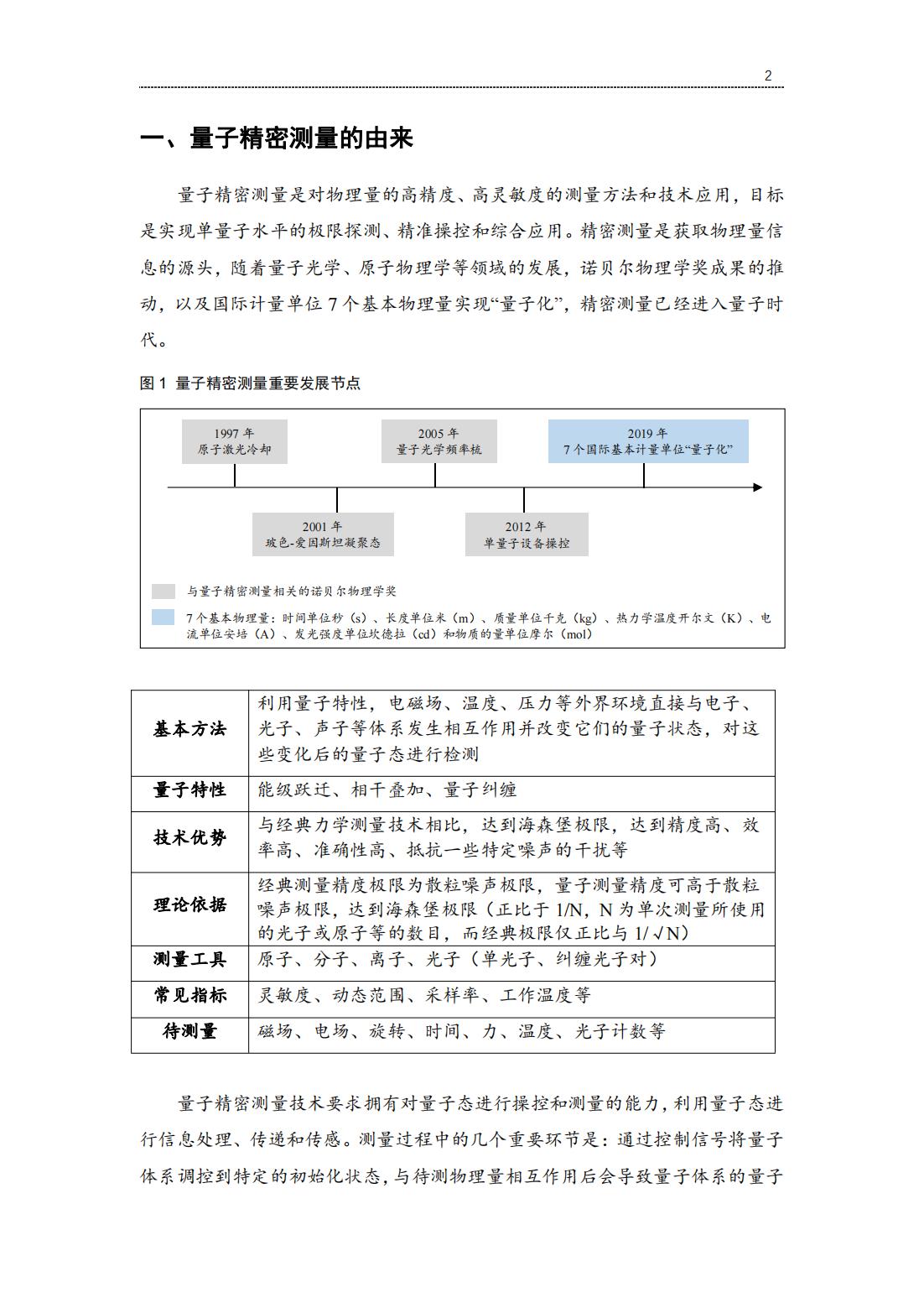 20220729-光子盒-2022全球量子精密测量产业发展报告