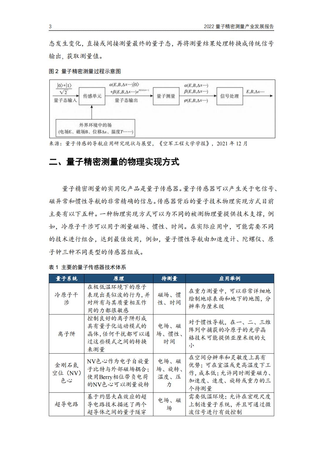 20220729-光子盒-2022全球量子精密测量产业发展报告
