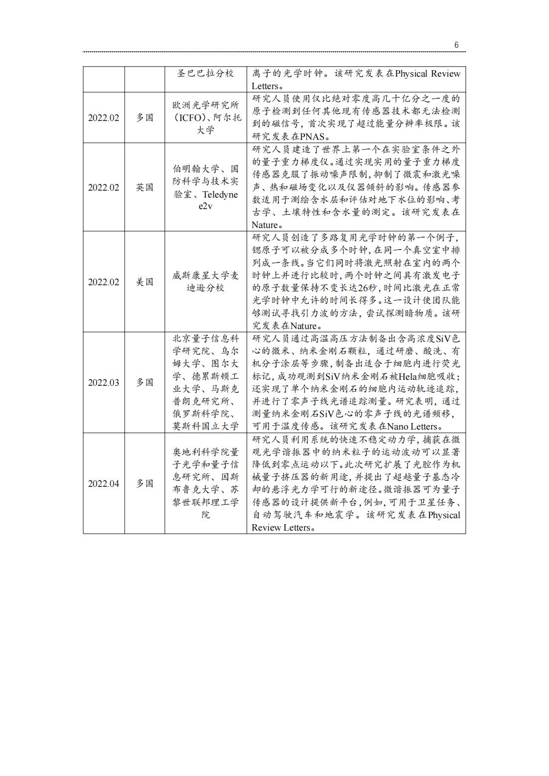 20220729-光子盒-2022全球量子精密测量产业发展报告
