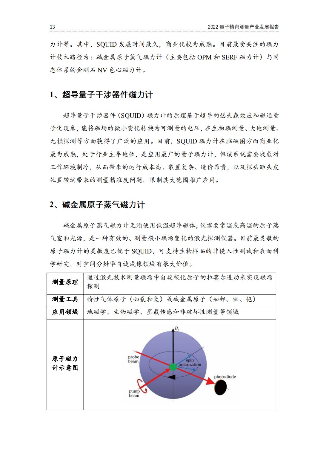 20220729-光子盒-2022全球量子精密测量产业发展报告