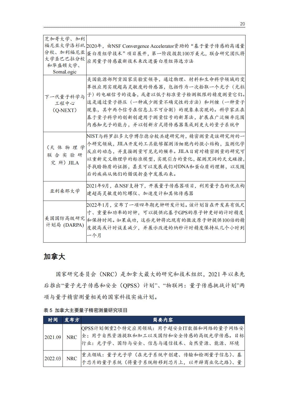 20220729-光子盒-2022全球量子精密测量产业发展报告