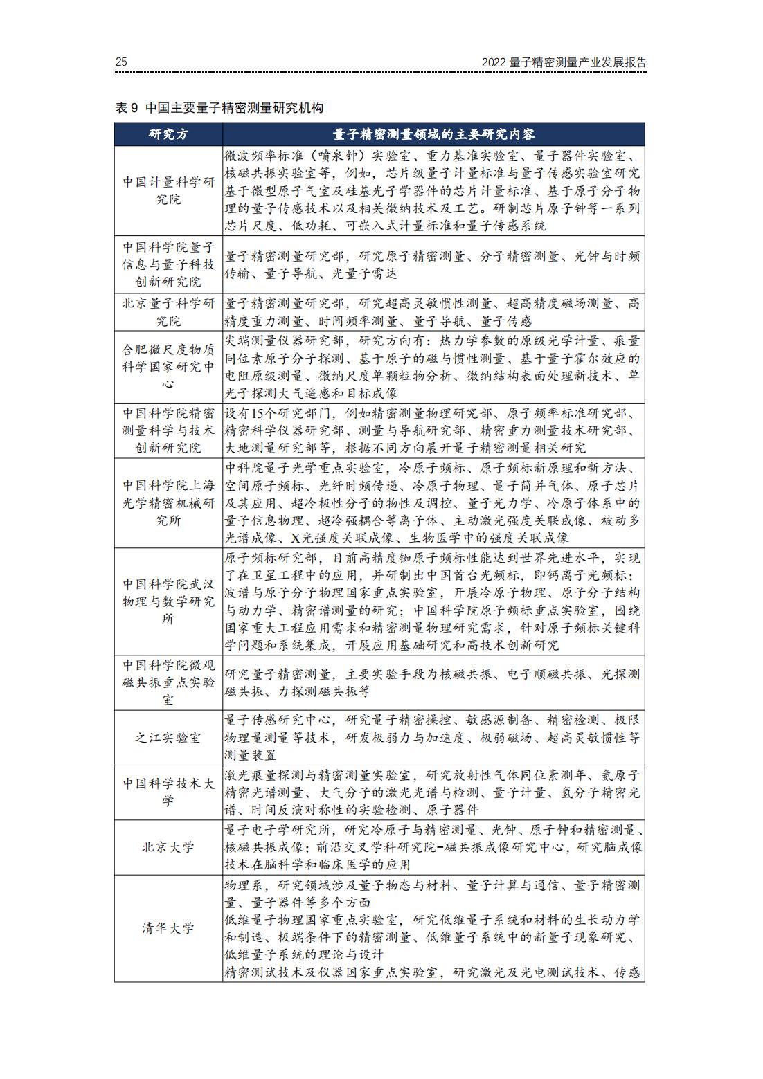 20220729-光子盒-2022全球量子精密测量产业发展报告