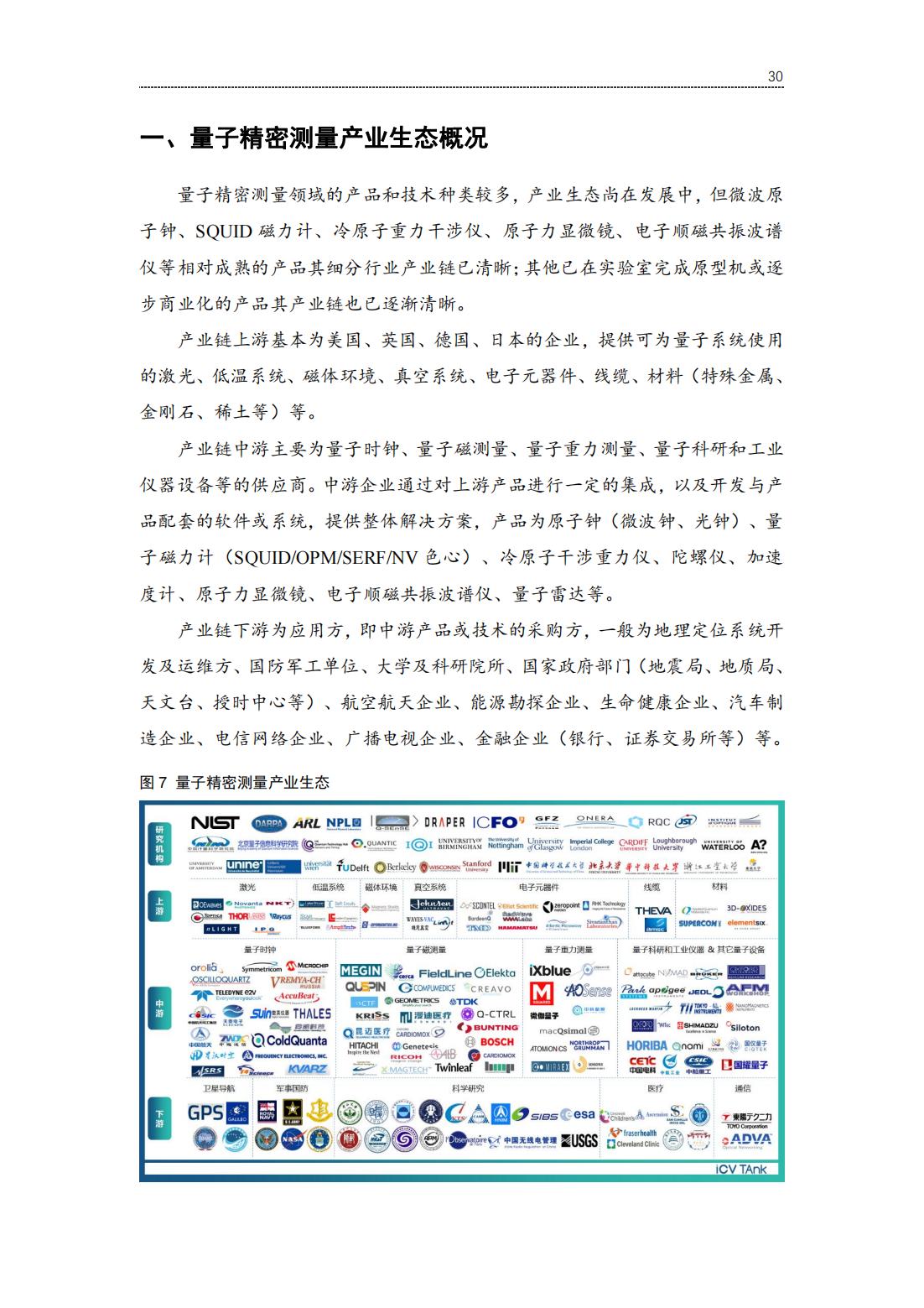 20220729-光子盒-2022全球量子精密测量产业发展报告