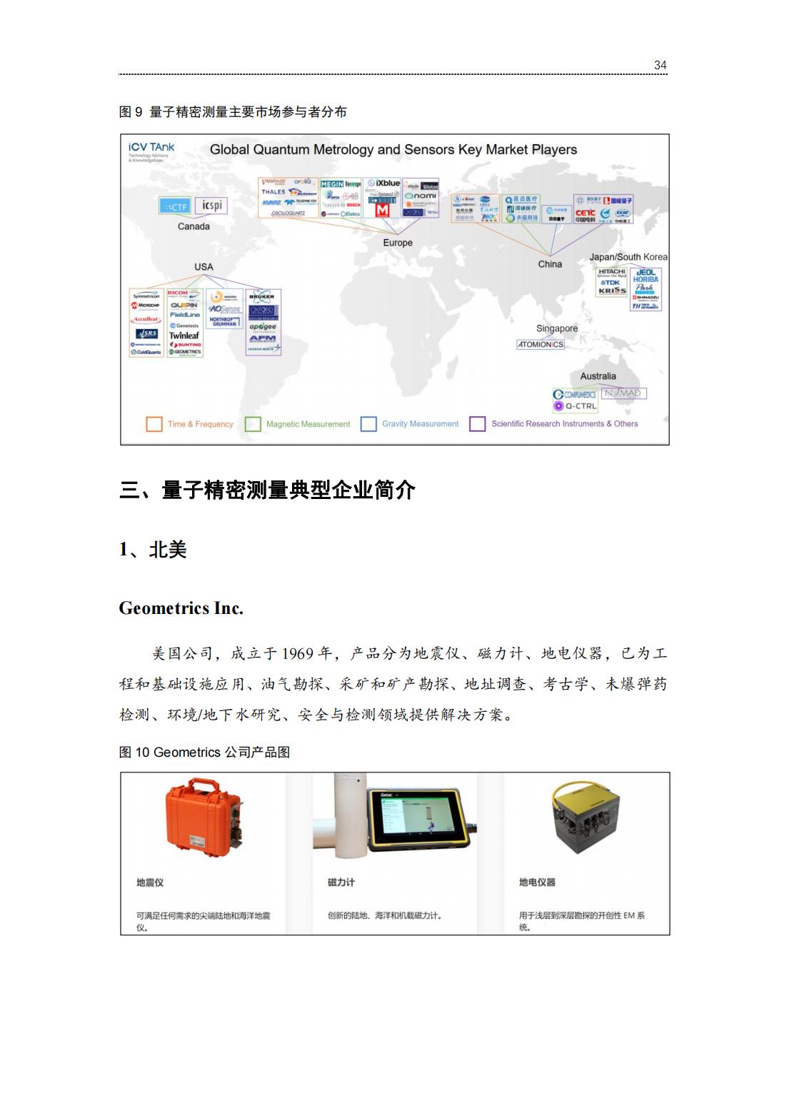 20220729-光子盒-2022全球量子精密测量产业发展报告