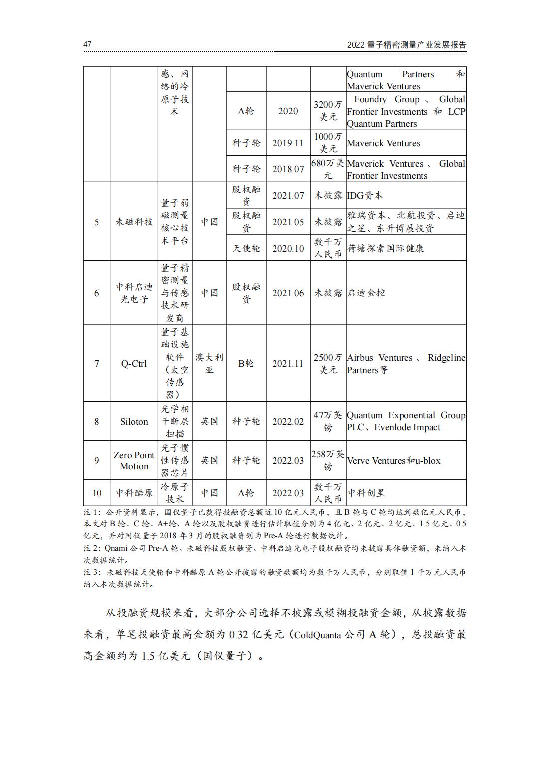 20220729-光子盒-2022全球量子精密测量产业发展报告