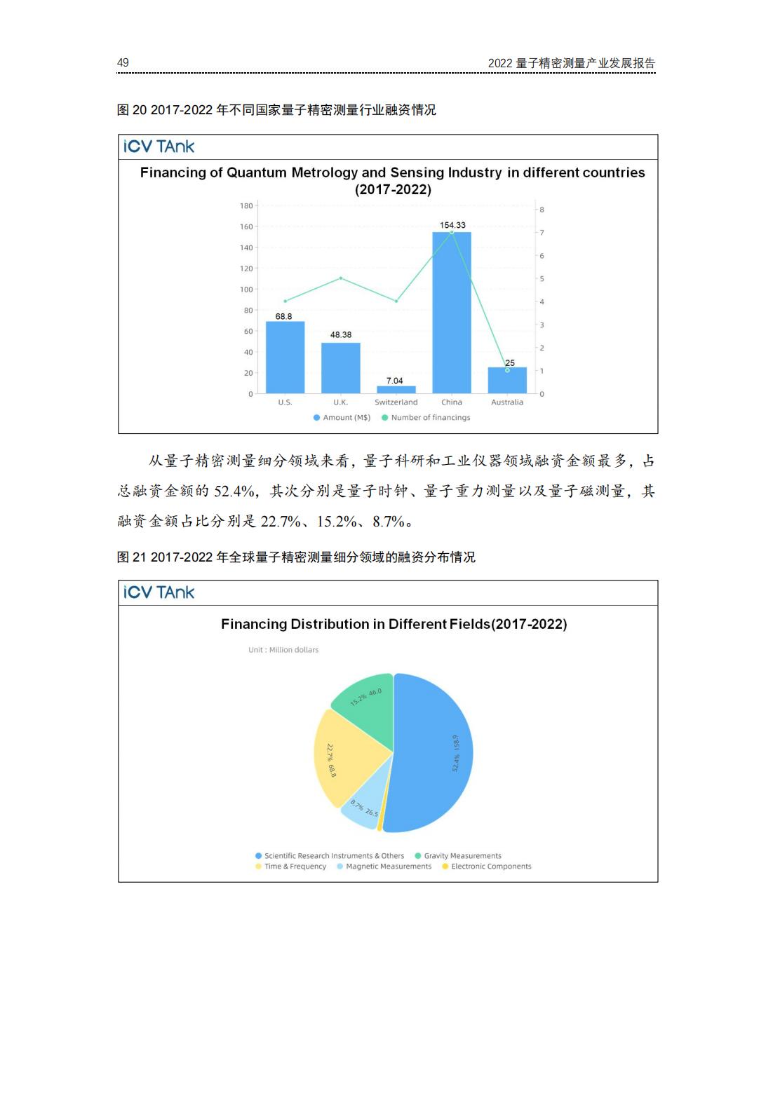 20220729-光子盒-2022全球量子精密测量产业发展报告