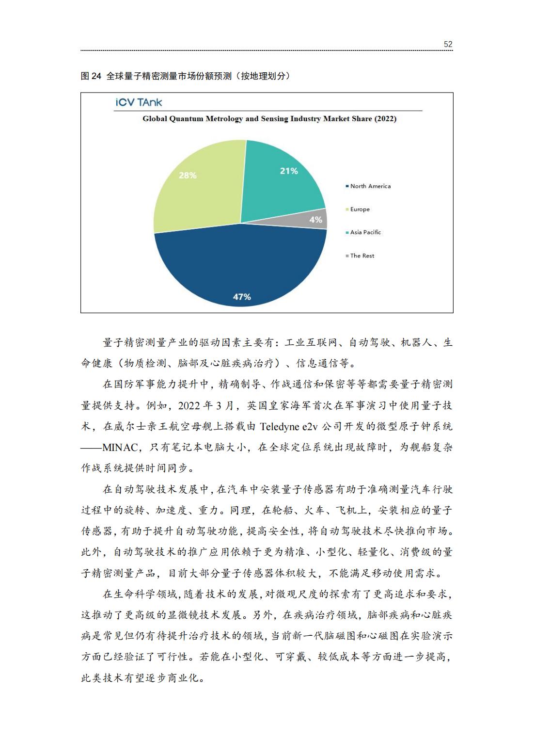 20220729-光子盒-2022全球量子精密测量产业发展报告