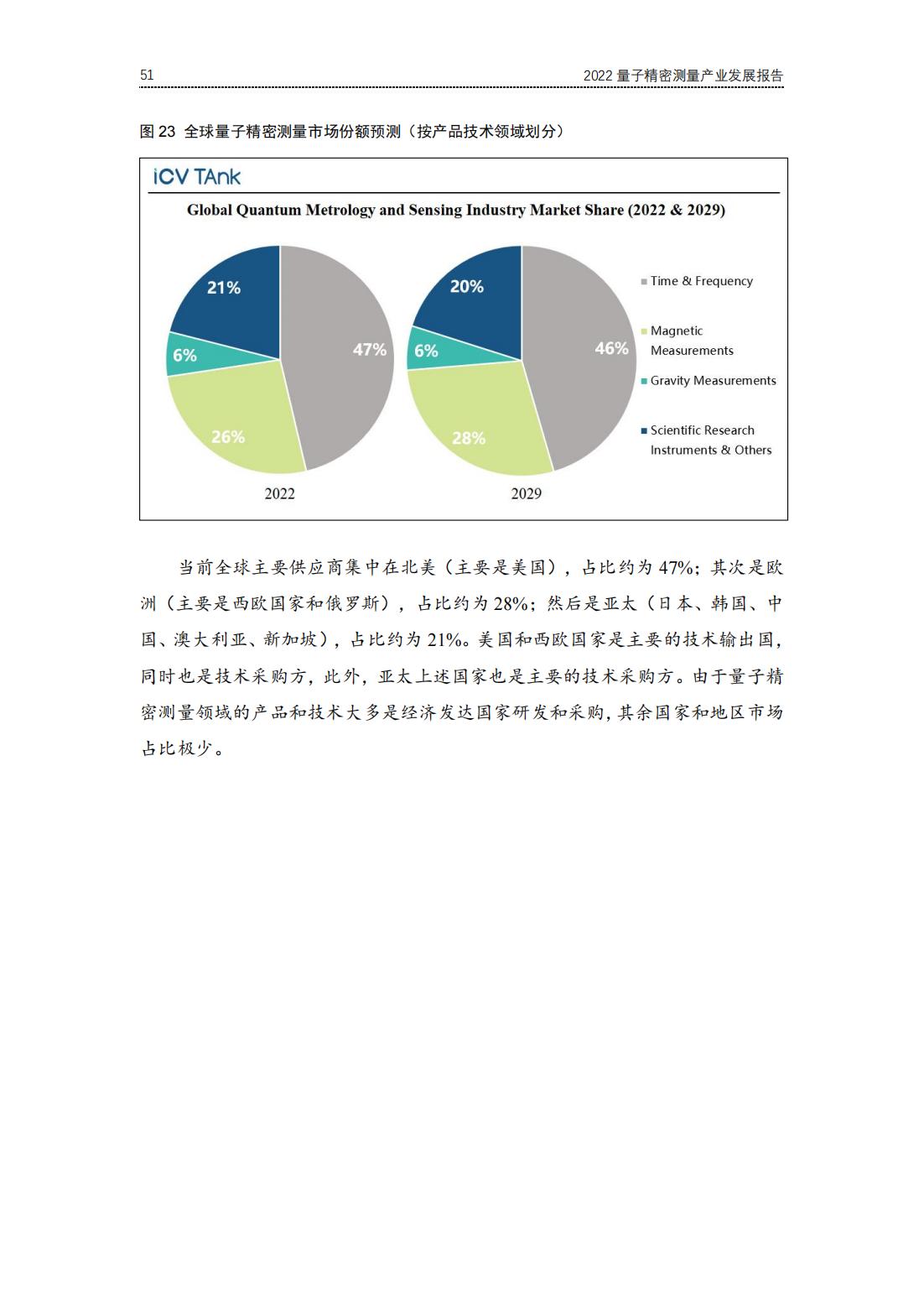20220729-光子盒-2022全球量子精密测量产业发展报告