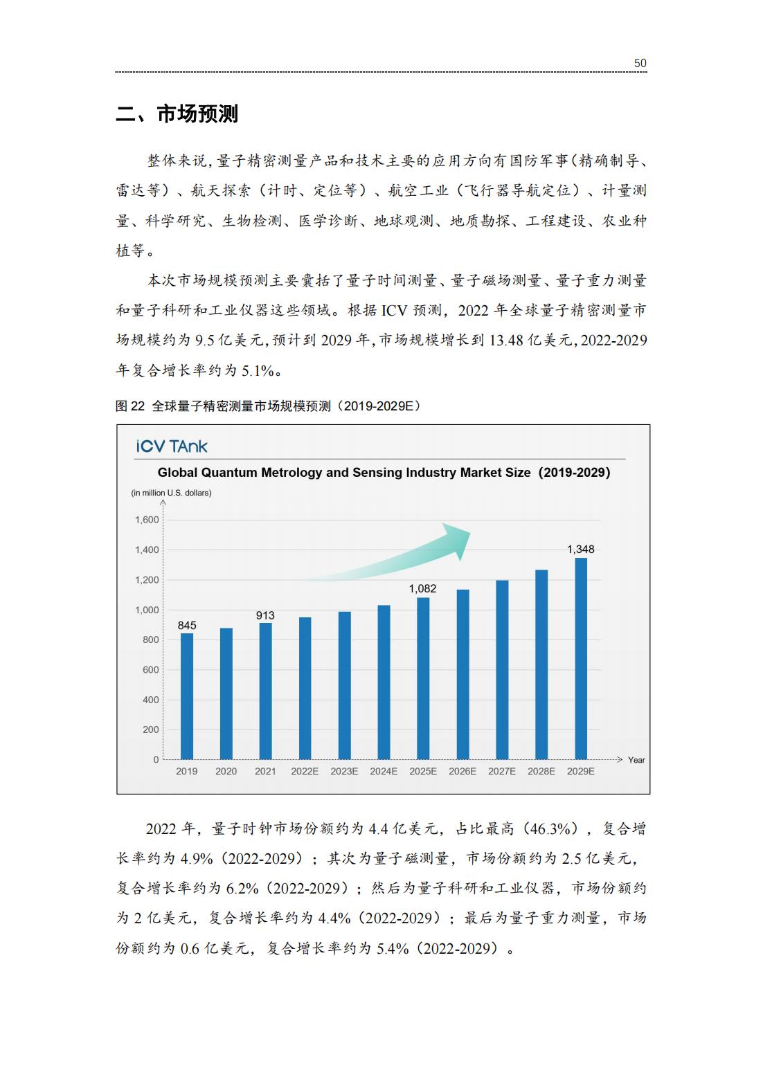 20220729-光子盒-2022全球量子精密测量产业发展报告