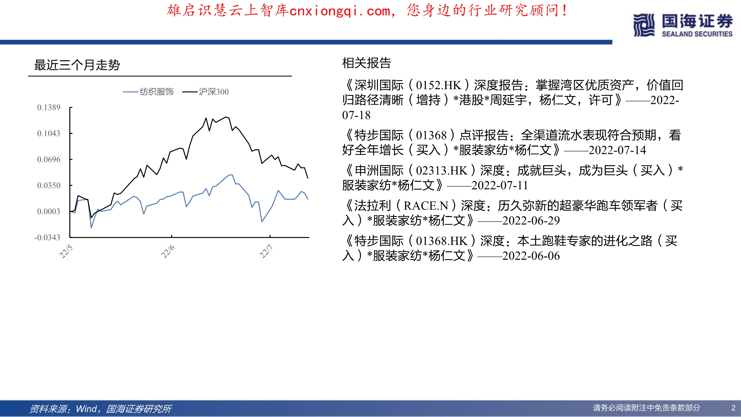 20220729-国海证券-女子运动行业深度：以她之名