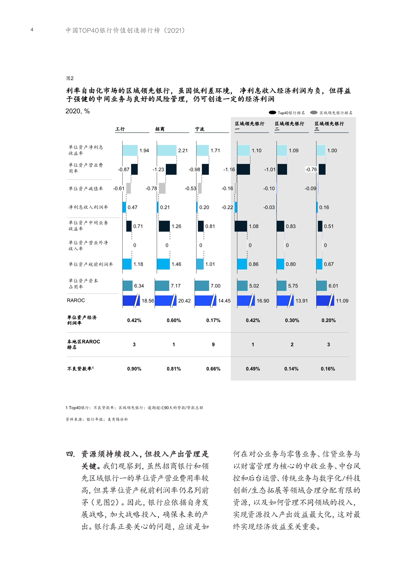 中国银行业转型与创新系列白皮书：中国Top40银行价值创造...