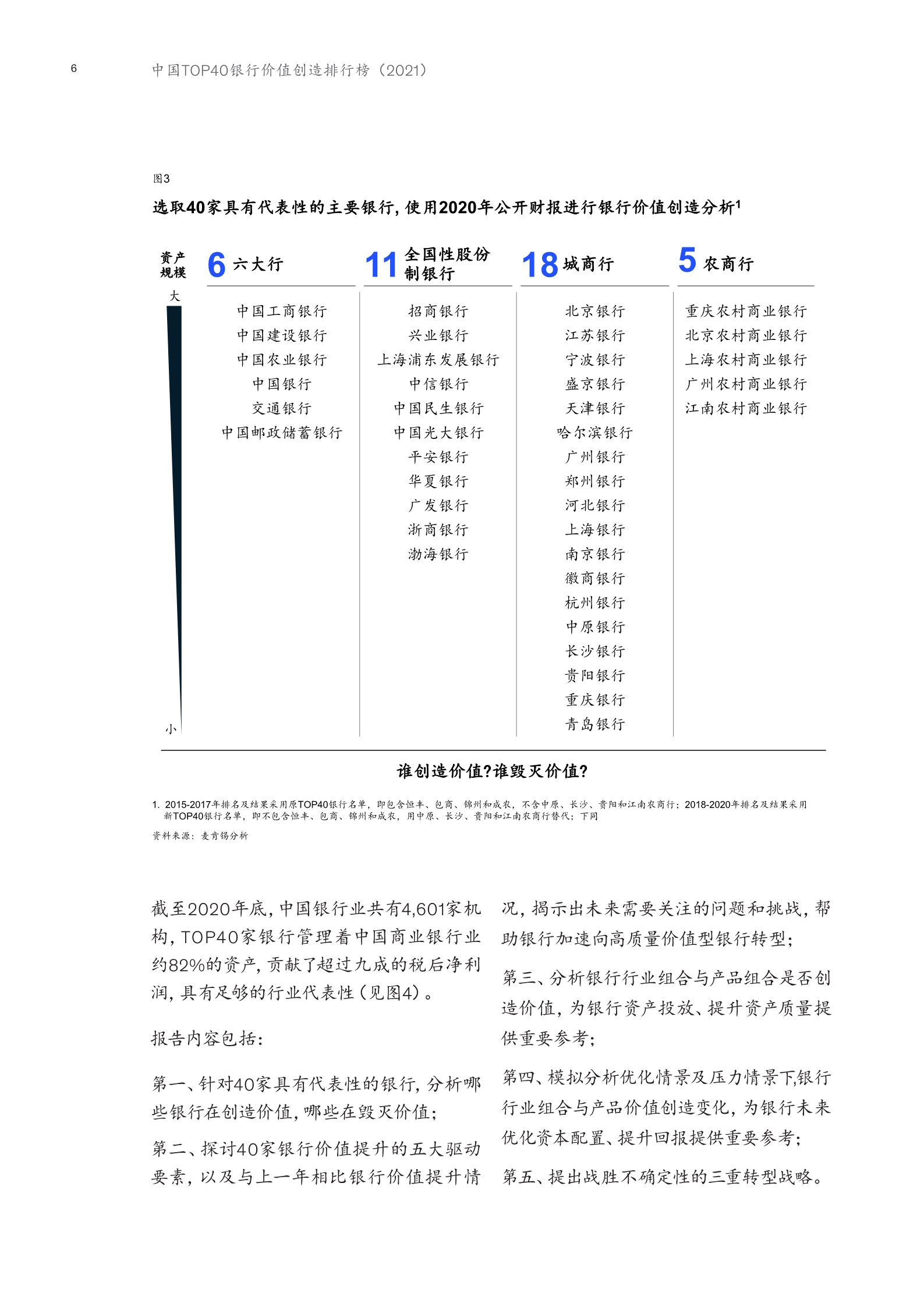 中国银行业转型与创新系列白皮书：中国Top40银行价值创造...