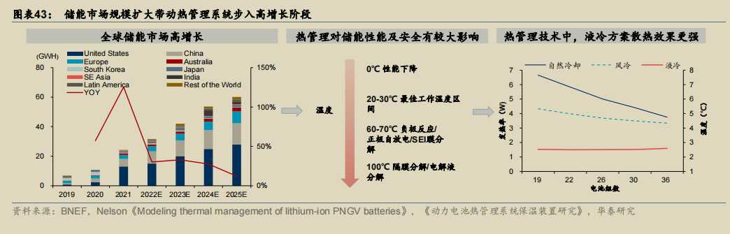 储能市场规模扩大带动热管理系统步入高增长阶段.png