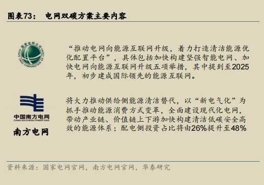 电网双碳方案主要内容.png