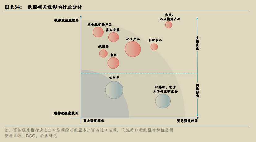 欧盟碳关税影响行业分析.png