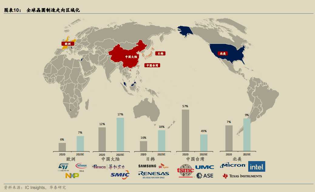 全球晶圆制造走向区域化.png